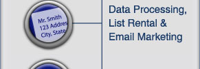 Data Processing, List Rental and Email Marketing
